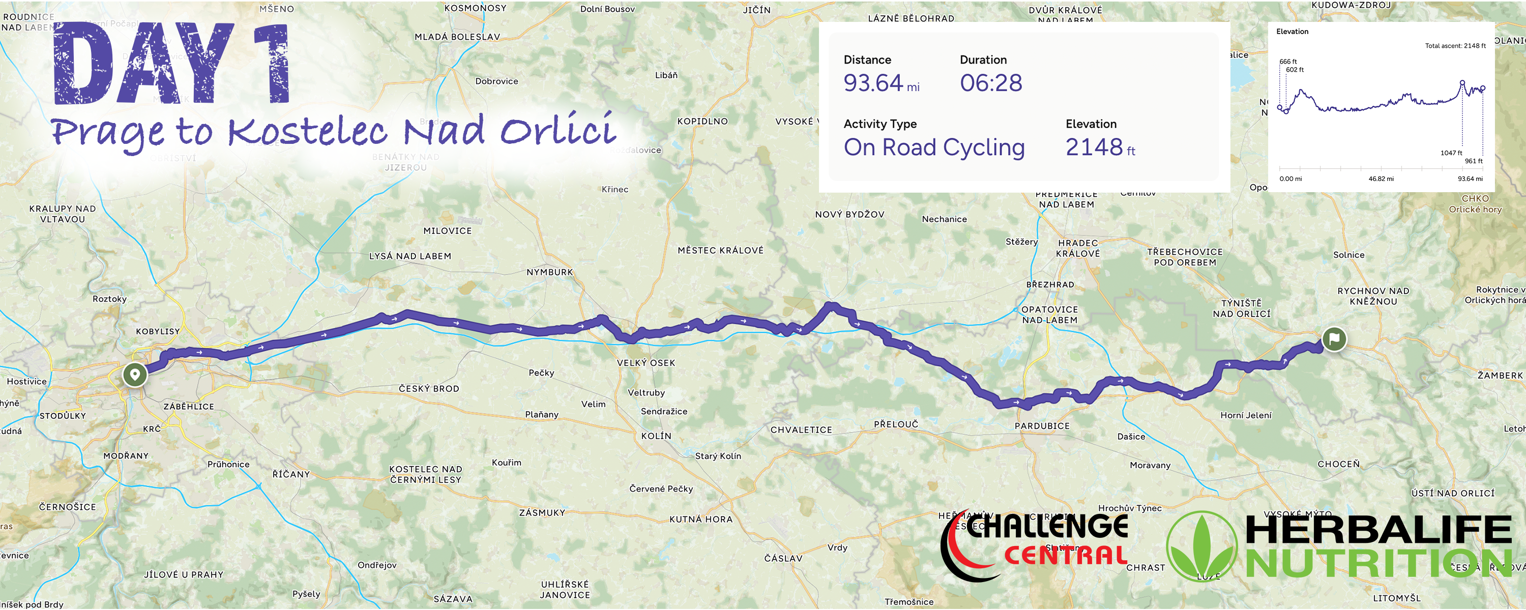 Herbalife Cycle 2026 - Prague to Krakow - Day 1